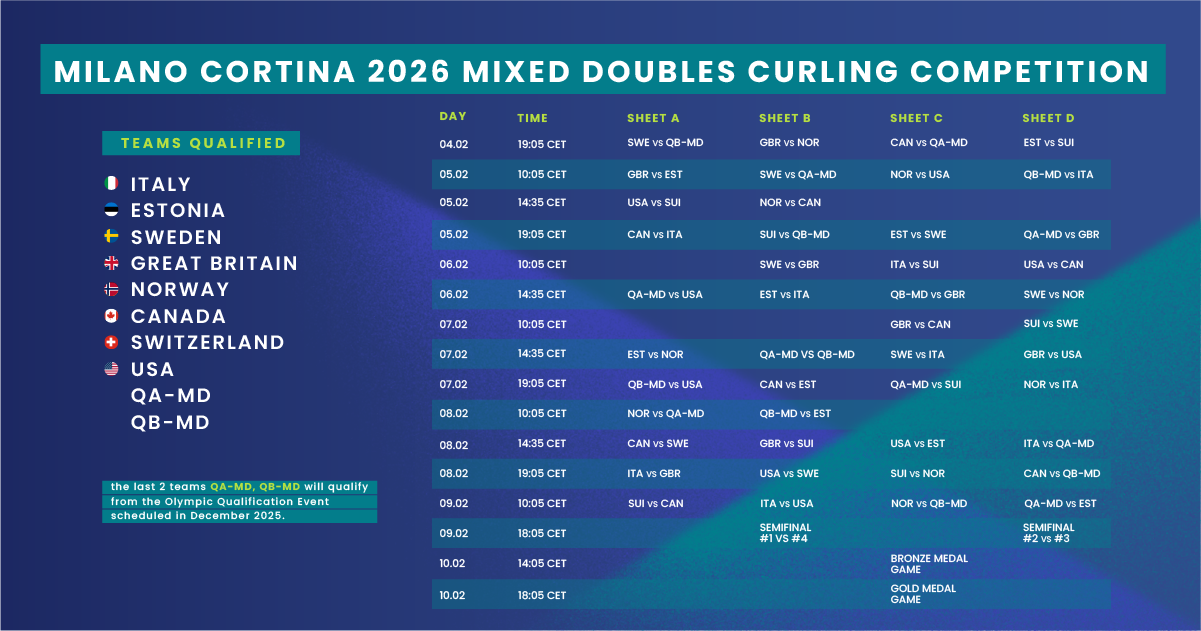Playing Schedules Confirmed For Curling At Milano Cortina 2026 Olympic playing-schedules-confirmed-for-curling-at-milano-cortina-2026-olympic